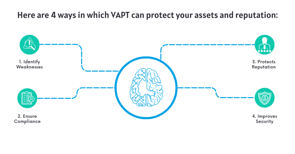 4 ways in which vapt protect business assets and reputation