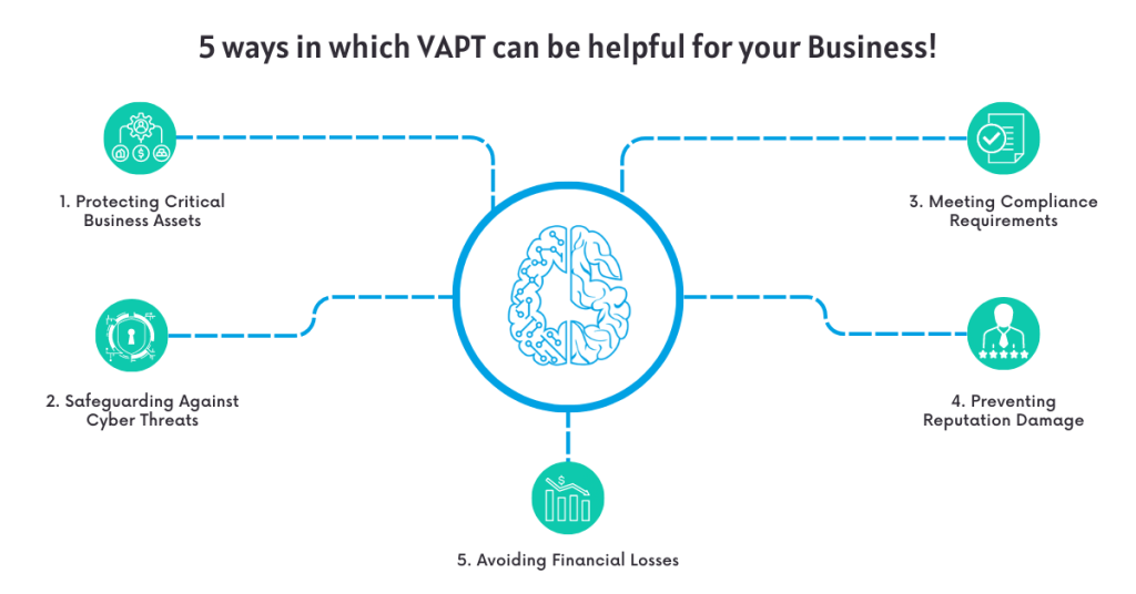 5 ways in which vapt can be helpful for your business