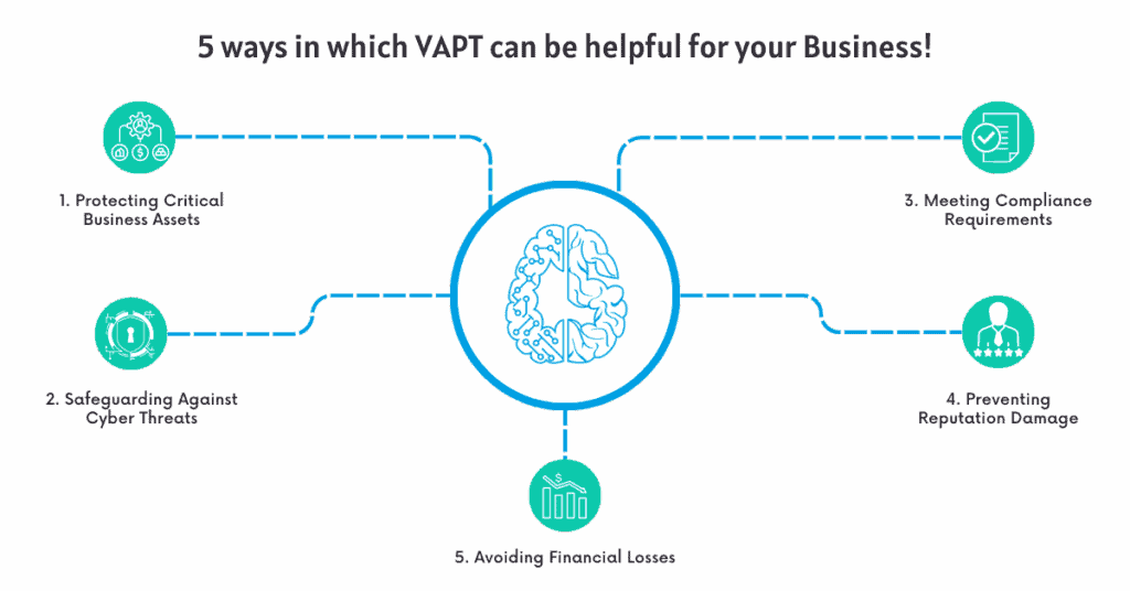 5 ways in which vapt can be helpful for your business