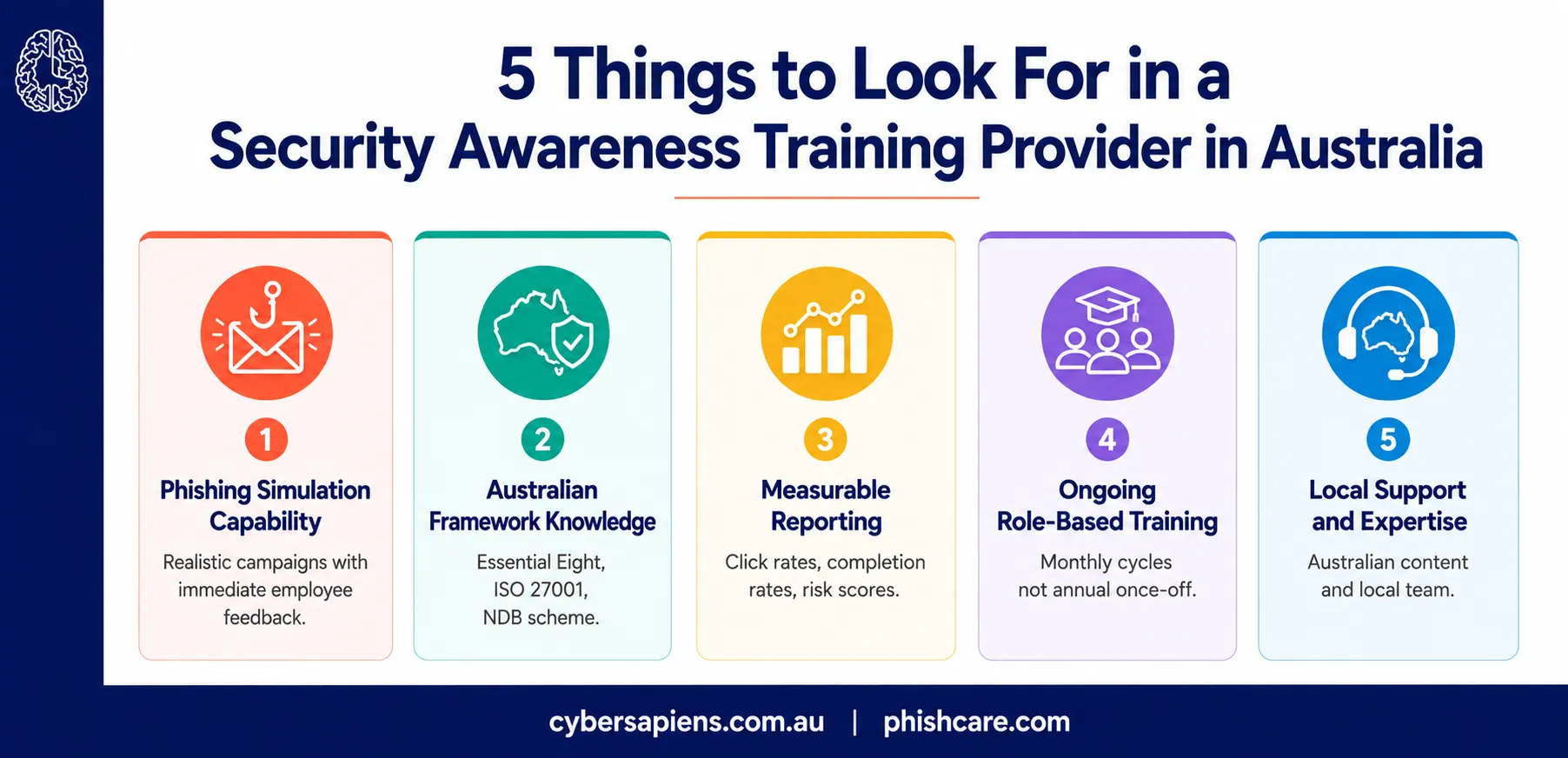 5 Things to Look For in a Security Awareness Training Provider in Australia