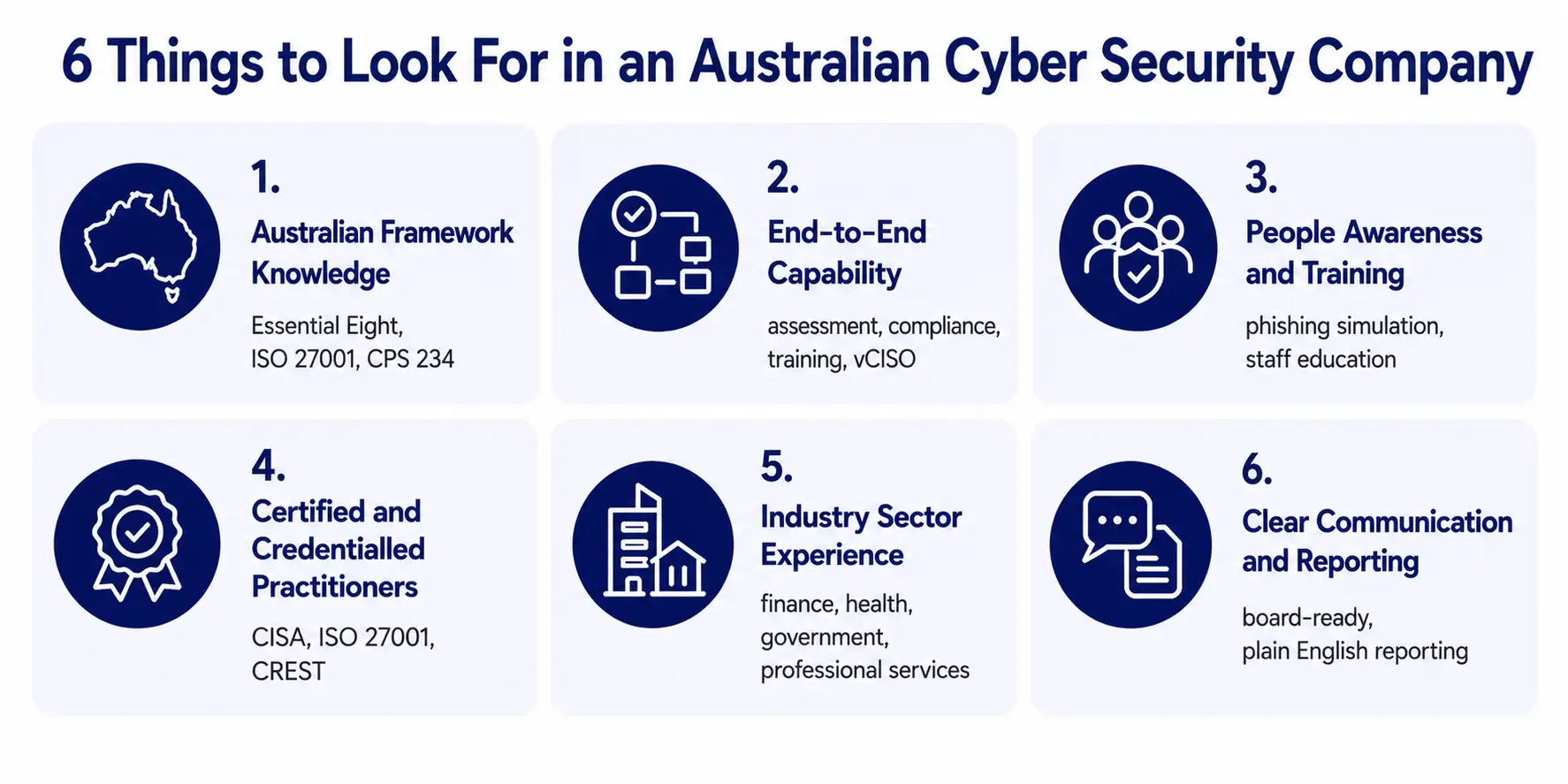 6 Things to Look For in an Australian Cyber Security Company 2026