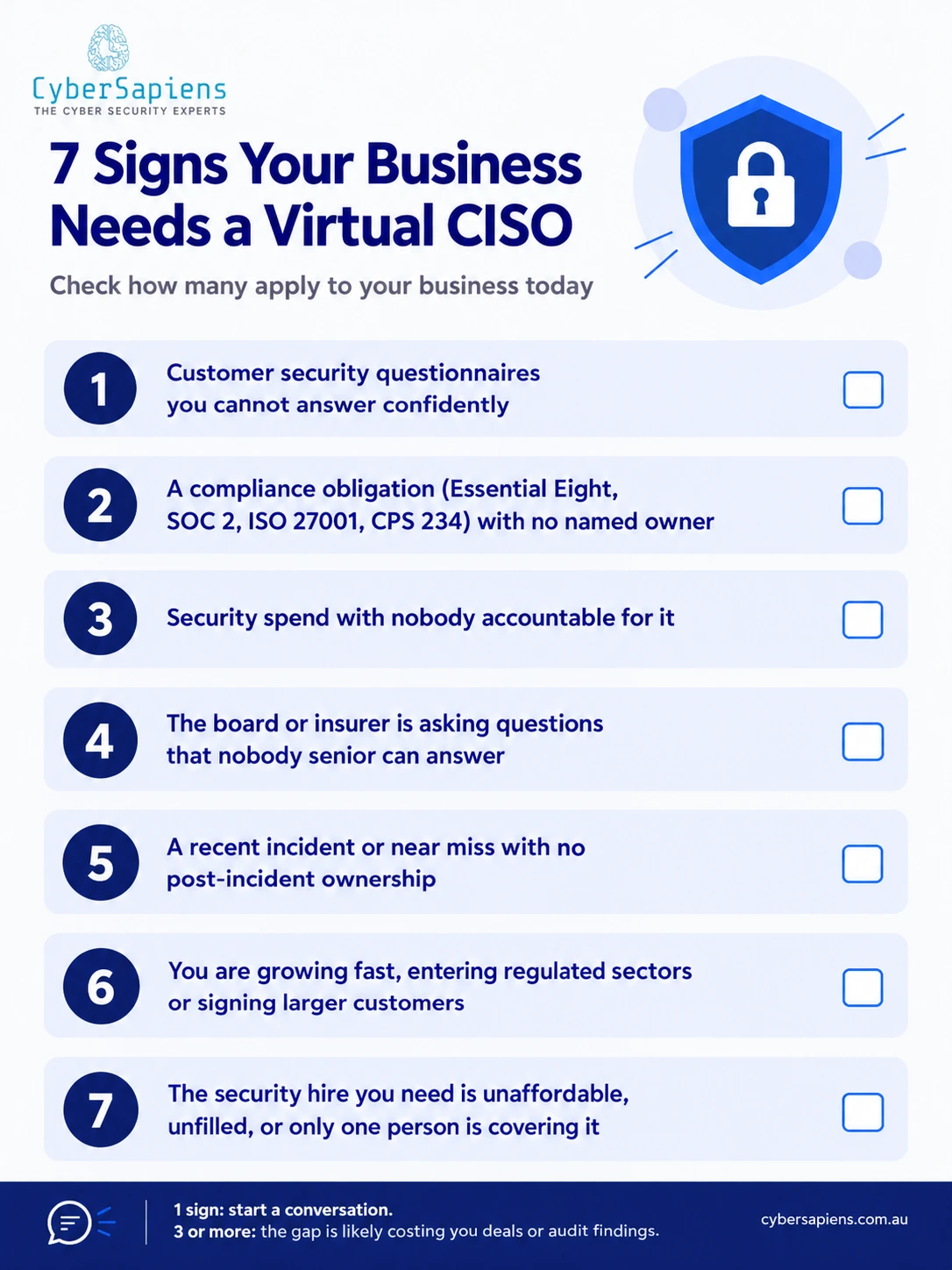 Infographic checklist of the 7 signs your business needs a virtual CISO