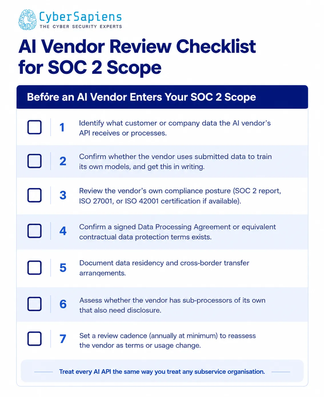 AI vendor review checklist showing seven steps for bringing an AI API into SOC 2 scope, including data mapping, training data confirmation, and vendor certification review