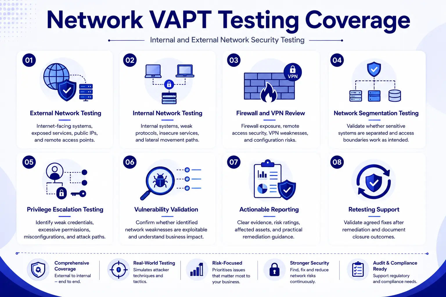 CyberSapiens network VAPT testing coverage for Australian businesses