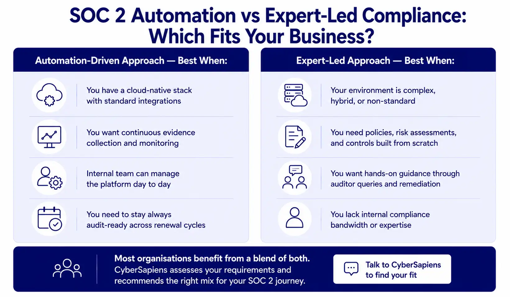 Balanced comparison of SOC 2 automation-driven and expert-led compliance approaches showing when each fits best