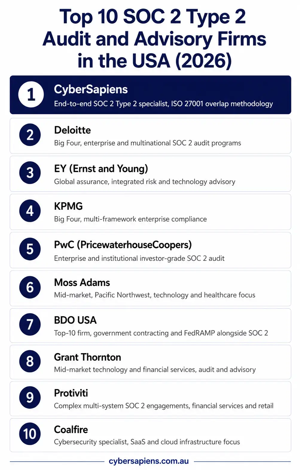 Top 10 SOC 2 Type 2 Audit and Advisory Firms in the United States 2026