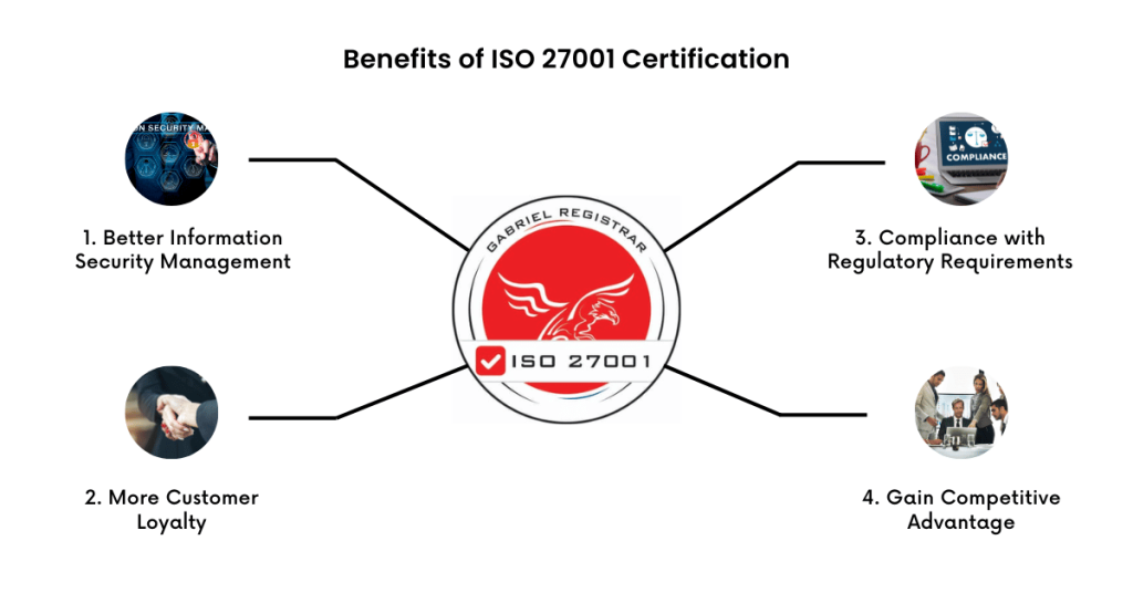 benefits of iso 27001 certification to businesses