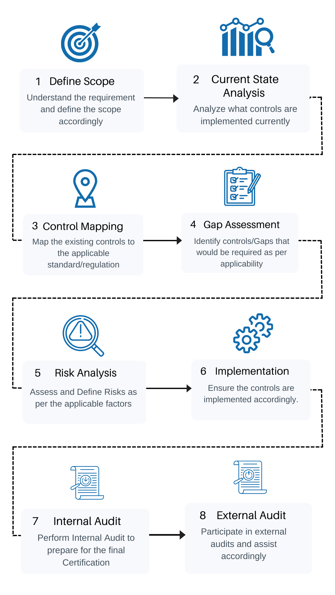 iso 27001 certification in australia vertical image