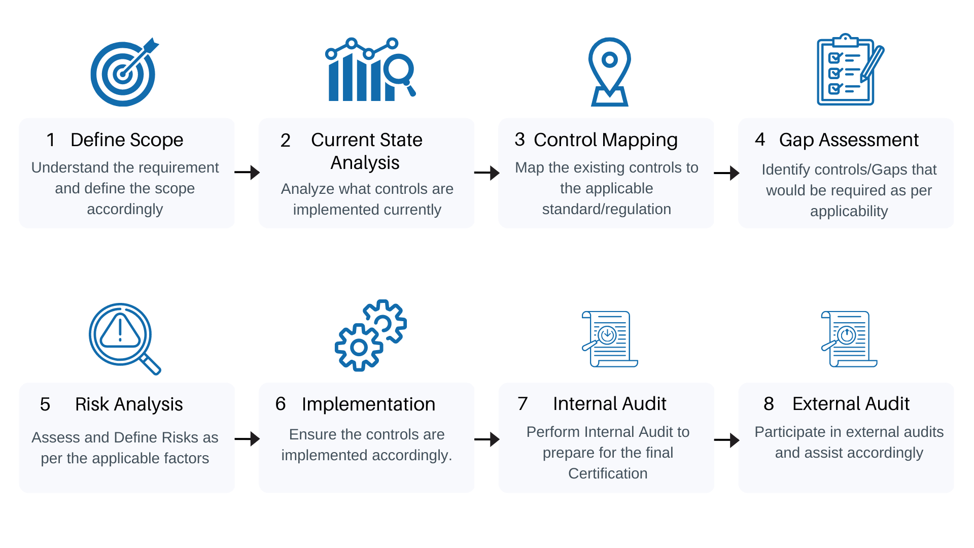 iso-27001-certification-process-in-australia-cybersapiens