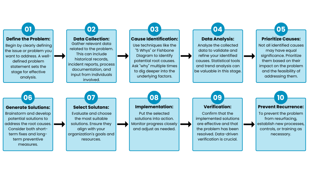 cybersapiens root cause analysis process