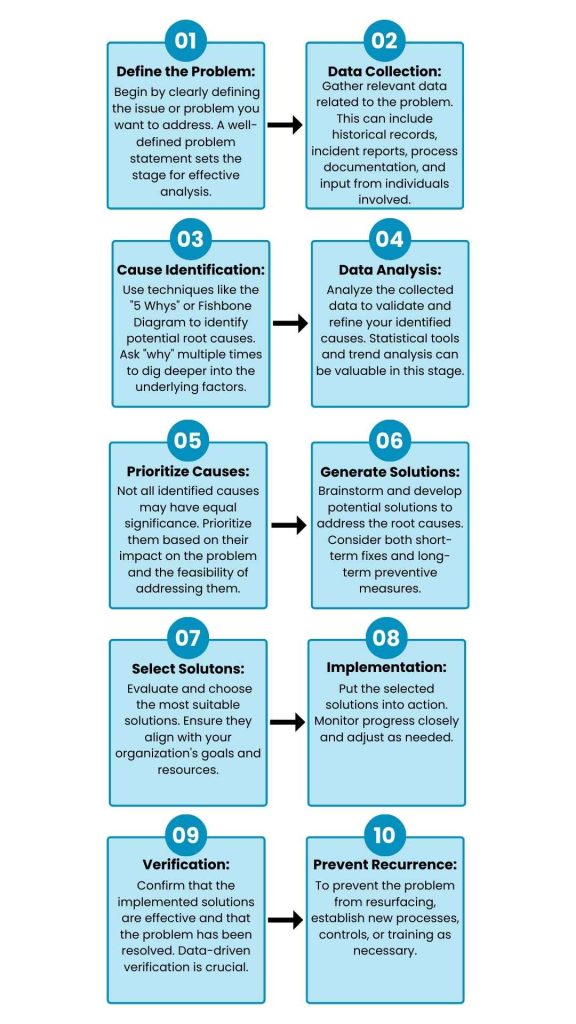 cybersapiens root cause analysis process mobile image