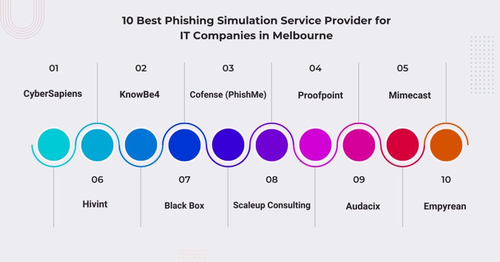 10 best phishing simulation service provider for it companies in melbourne