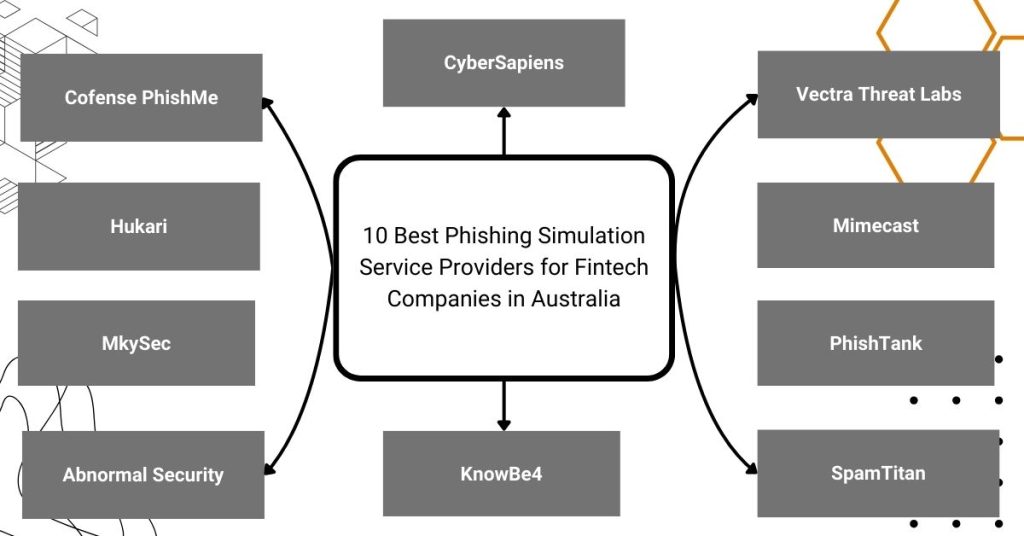 best phishing simulation service providers for fintech companies in australia