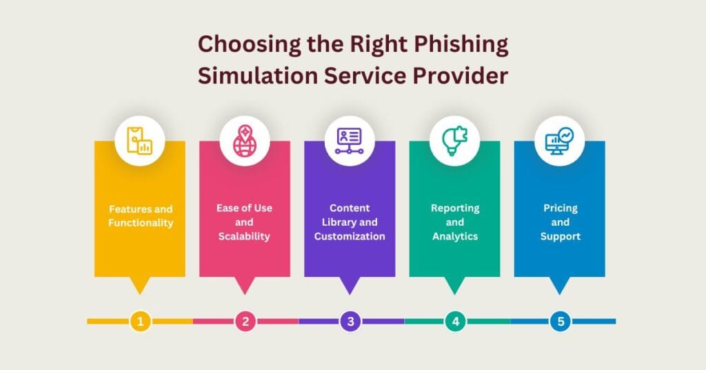 choosing-the-right-phishing-simulation-service-provider