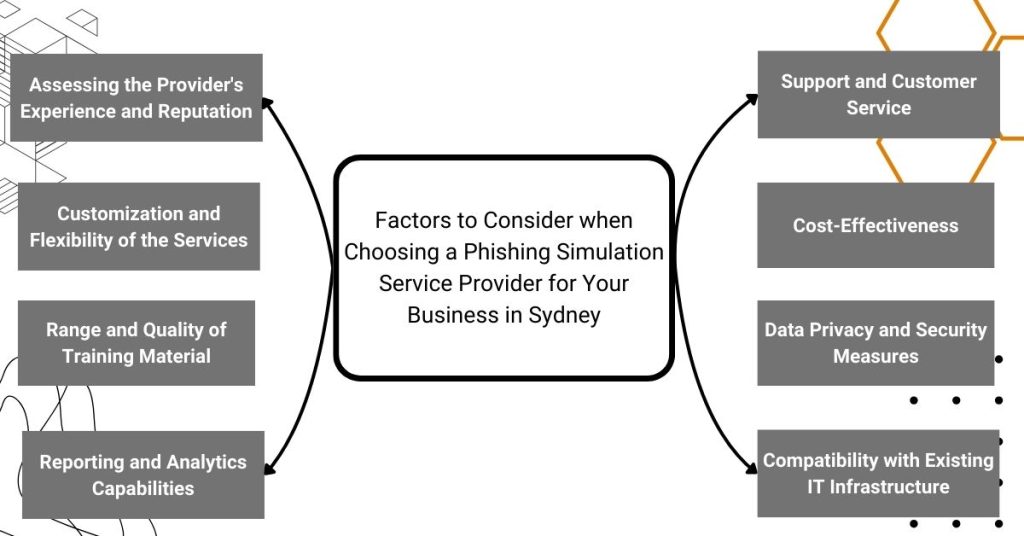 factors to consider when choosing a phishing simulation service provider for your business in sydney