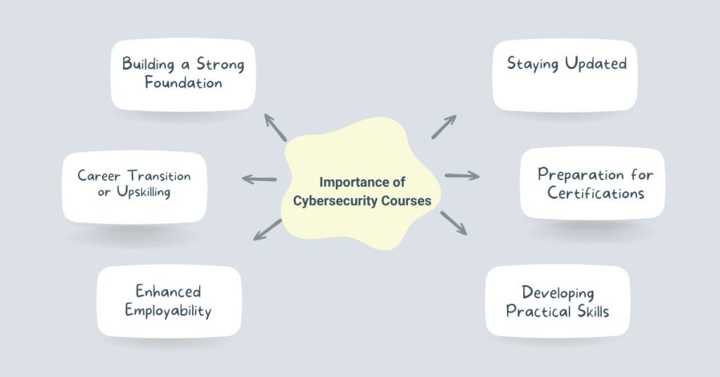 importance-of-cybersecurity-courses