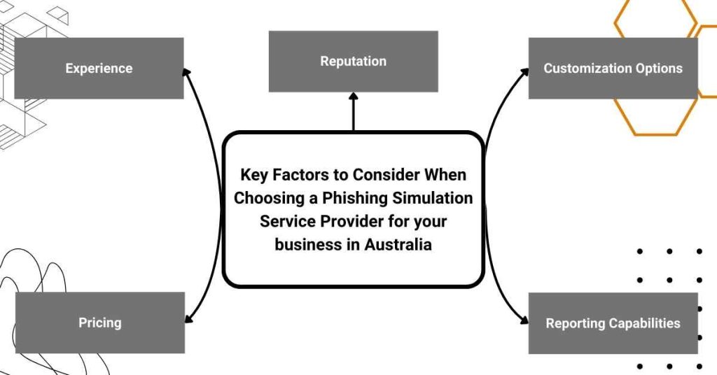 key factors to consider when choosing a phishing simulation service provider for your business in australia