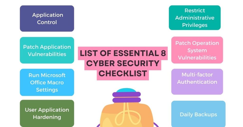 list of essential 8 cyber security checklist