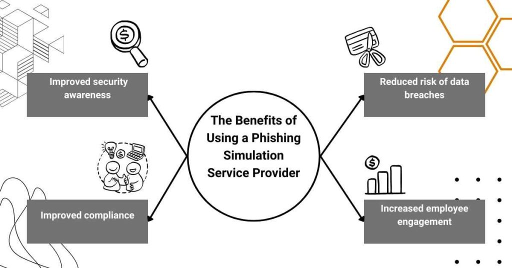 the benefits of using a phishing simulation service provider