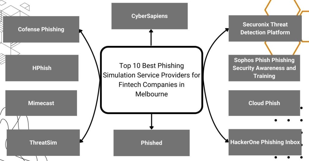 top 10 best phishing simulation services providers for fintech companies in melbourne