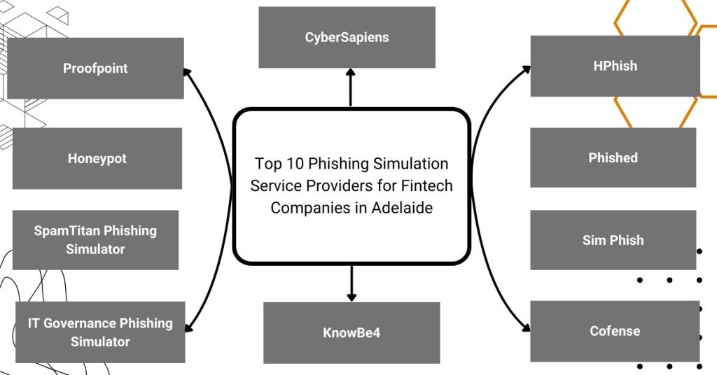 top 10 best phishing simulation service providers for fintech companies in adelaide