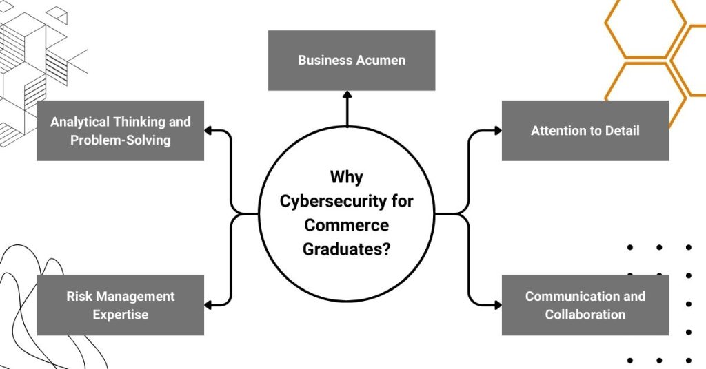 why cybersecurity for commerce graduates