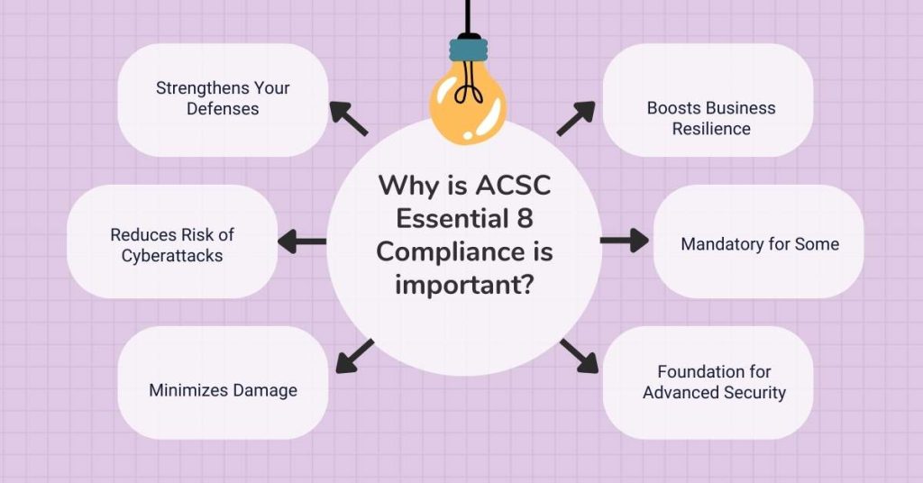 why-is-acsc-essential-8-compliance-is-important