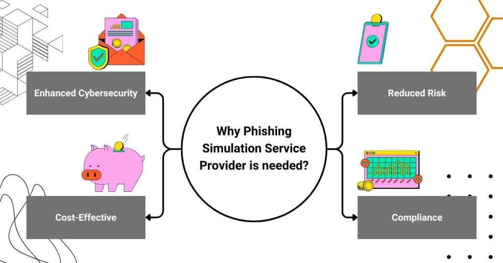 why phishing simulation service provider is needed to businesses in melbourne