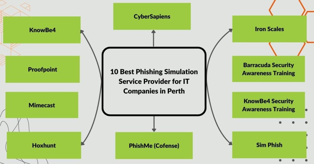 10-best-phishing-simulation-service-provider-for-it-companies-in-perth