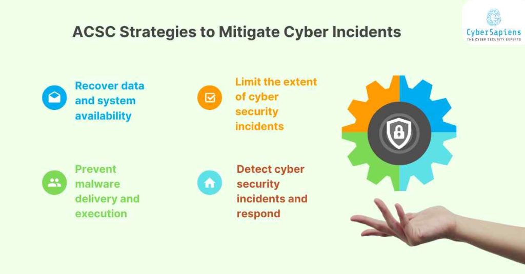 acsc strategies to mitigate cyber incidents cybersapiens