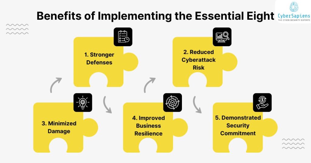 benefits of implementing the essential eight cybersapiens