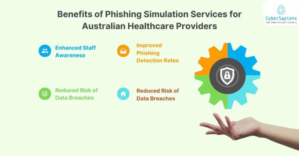 benefits of phishing simulation services for australian healthcare providers cybersapiens
