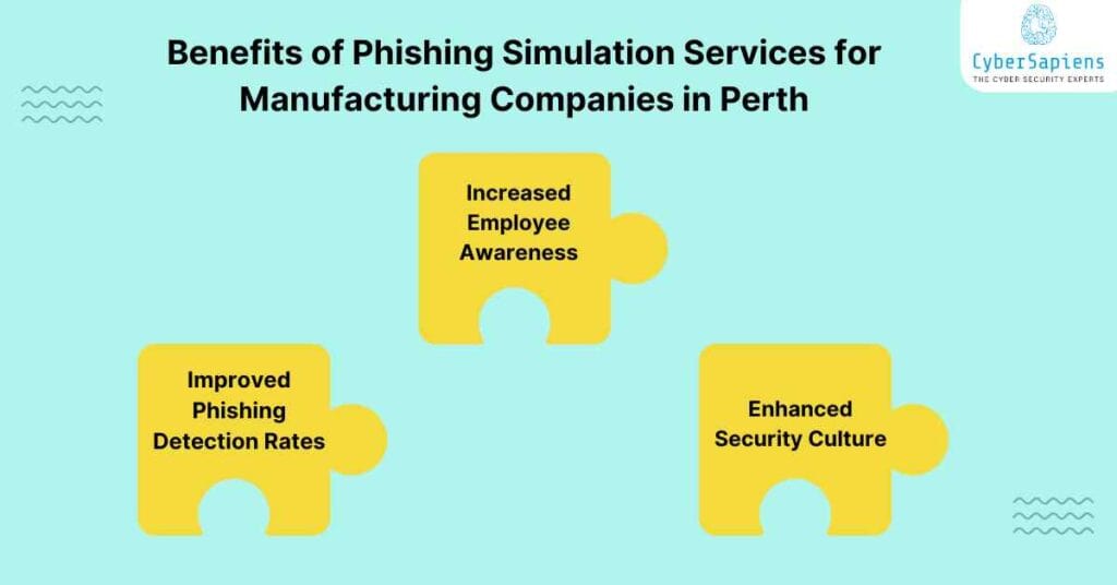 benefits of phishing simulation services for manufacturing companies in perth cybersapiens