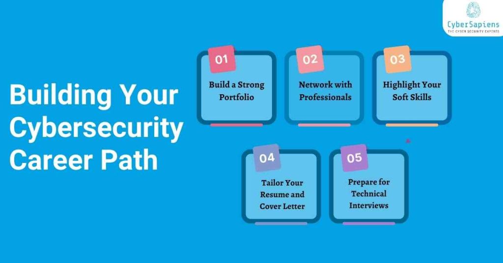 building your cybersecurity career path cybersapiens
