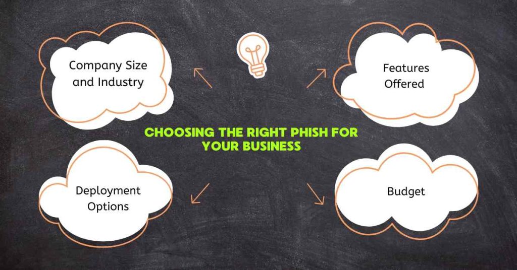 choosing the right phish for your business