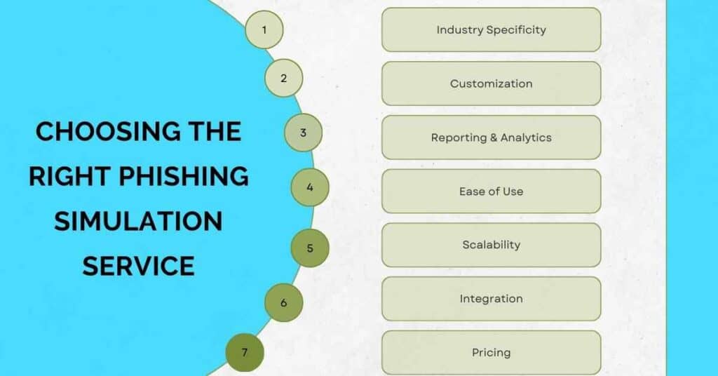 choosing the right phishing simulation service by cybersapiens