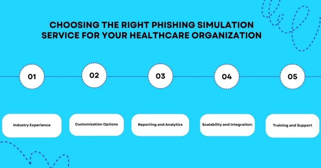 choosing the right phishing simulation service for your healthcare organization cybersapiens