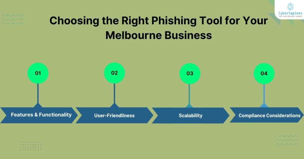 choosing the right phishing tool for your melbourne business cybersapiens