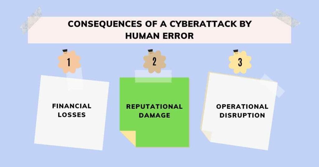 consequences of a cyberattack by human error cybersapiens