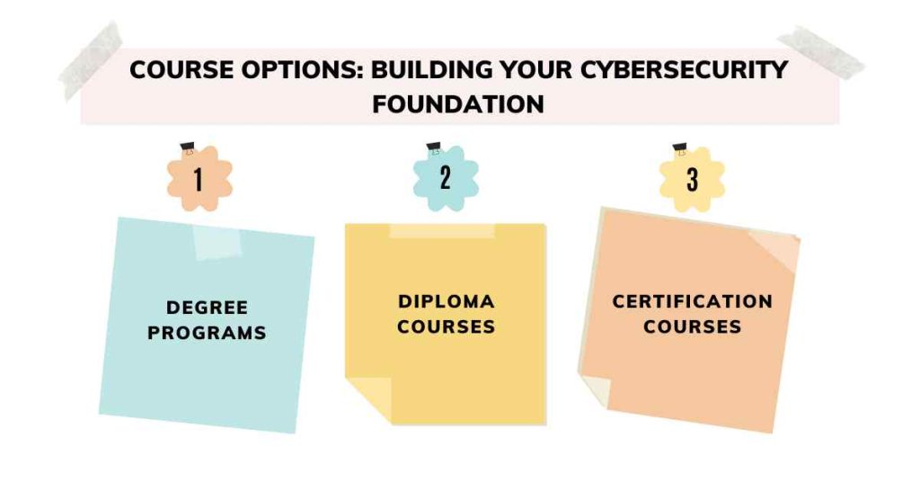 course options building your cybersecurity foundation