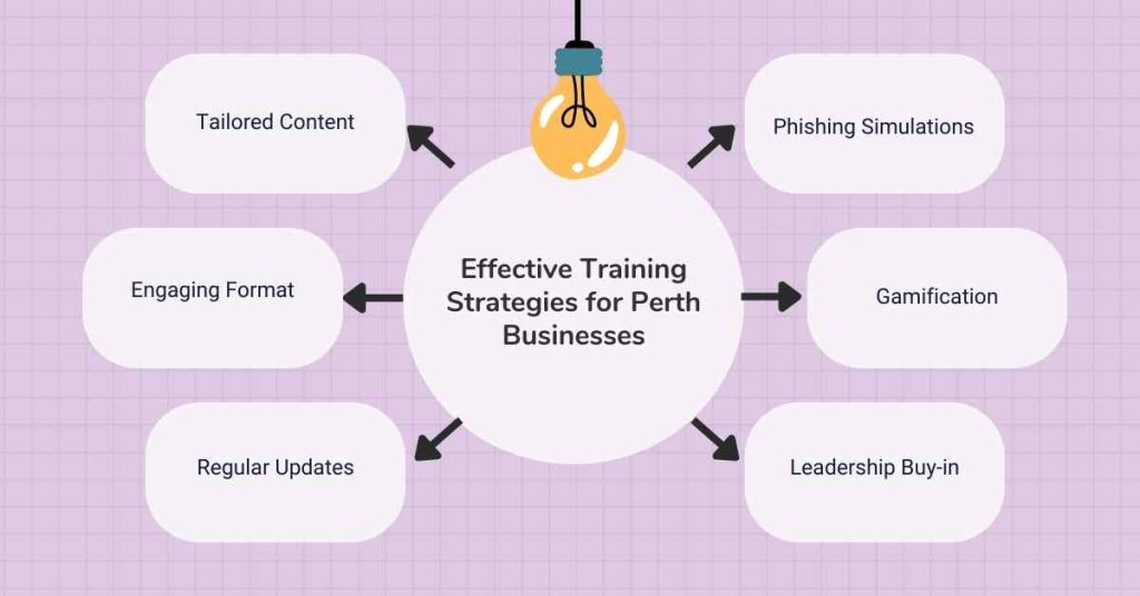 effective training strategies for perth businesses