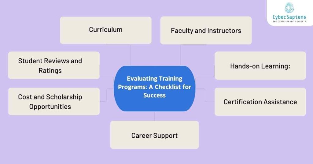 evaluating training programs a checklist for success cybersapiens