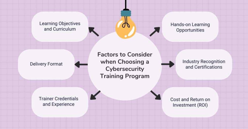 factors to consider when choosing a cybersecurity training program