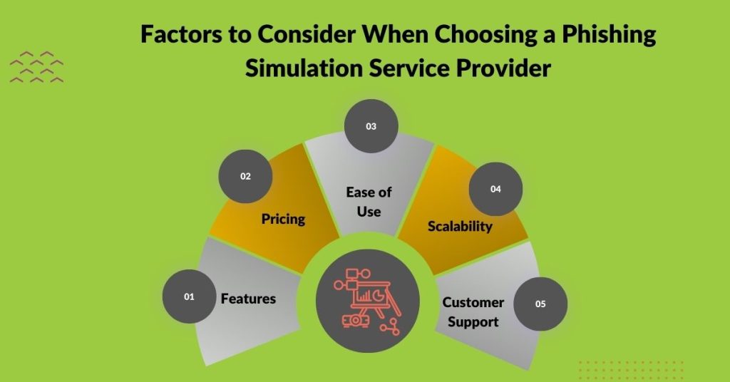 factors to consider when choosing a phishing simulation service provider