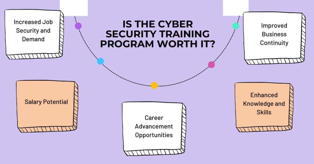 is the cyber security training program worth it cybersapiens