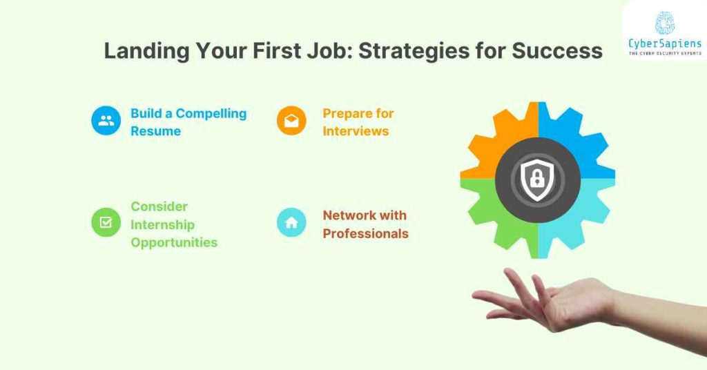 landing your first job strategies for success cybersapiens