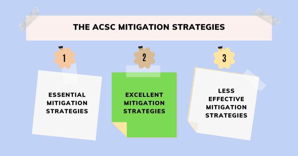 the acsc mitigation strategies cybersapiens