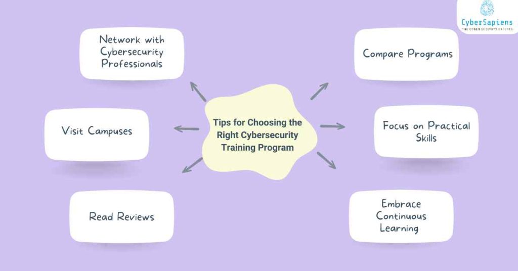 tips for choosing the right cybersecurity training program