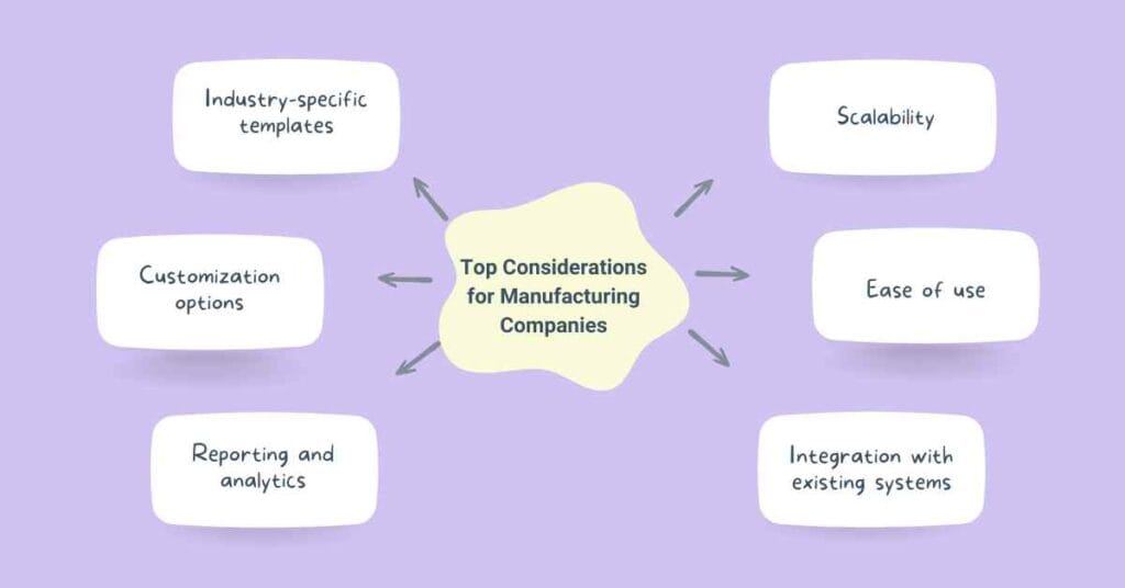 top considerations for manufacturing companies cybersapiens