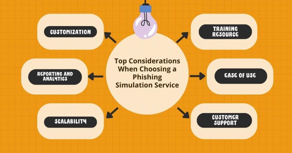 top considerations when choosing a phishing simulation service